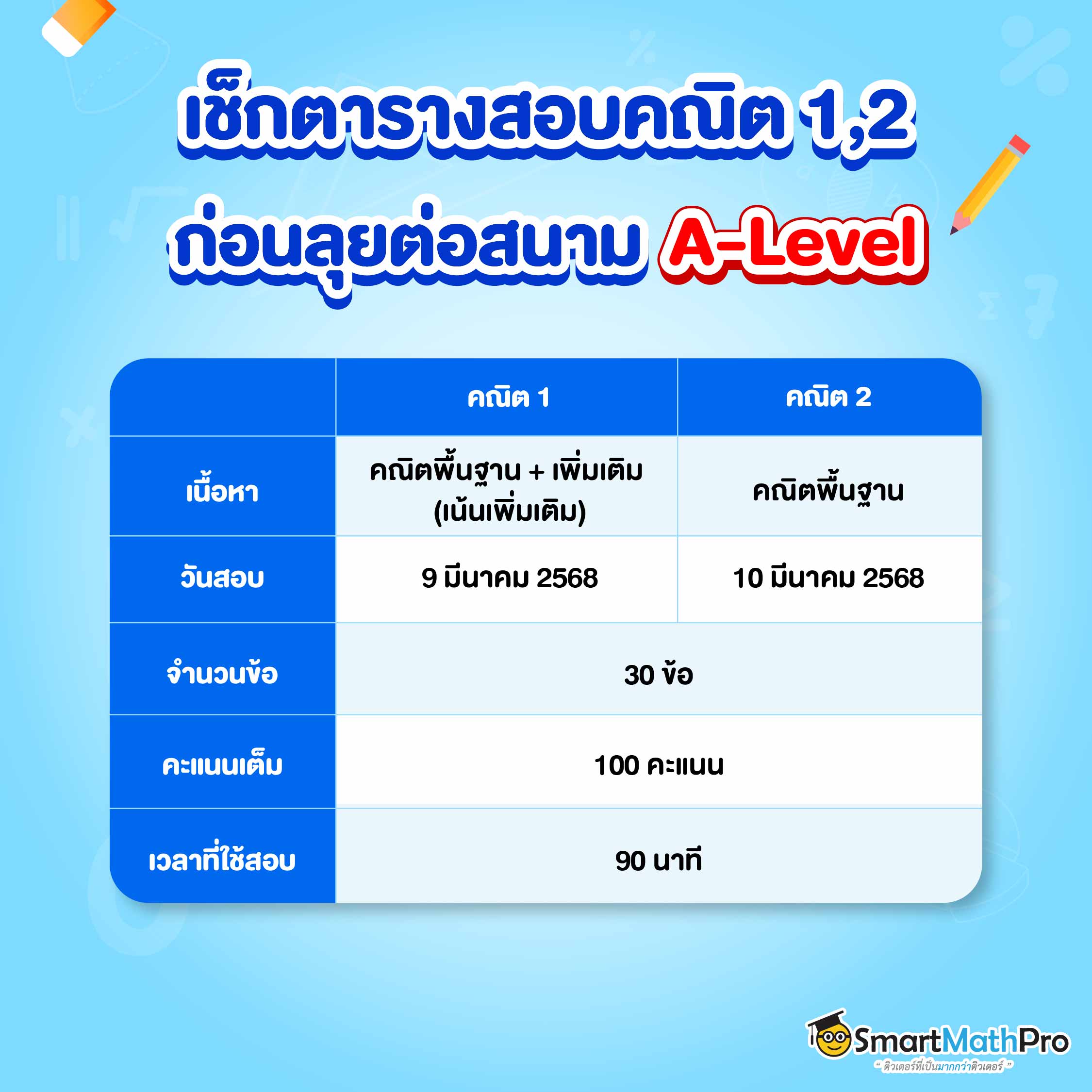 เช็กตารางสอบ A-Level คณิต 1,2 TCAS68