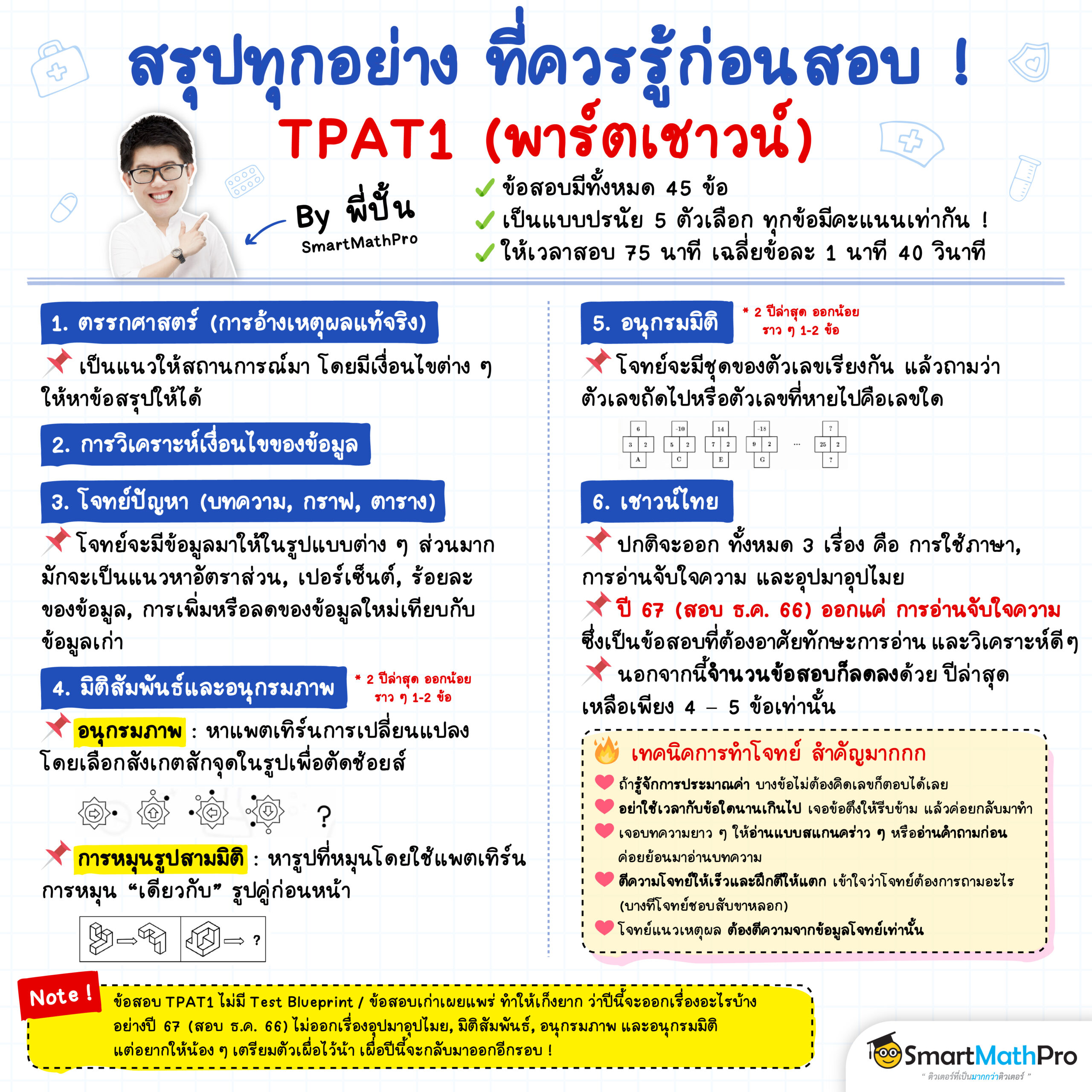 สรุปเนื้อหา TPAT1 พาร์ตเชาวน์ by พี่ปั้น