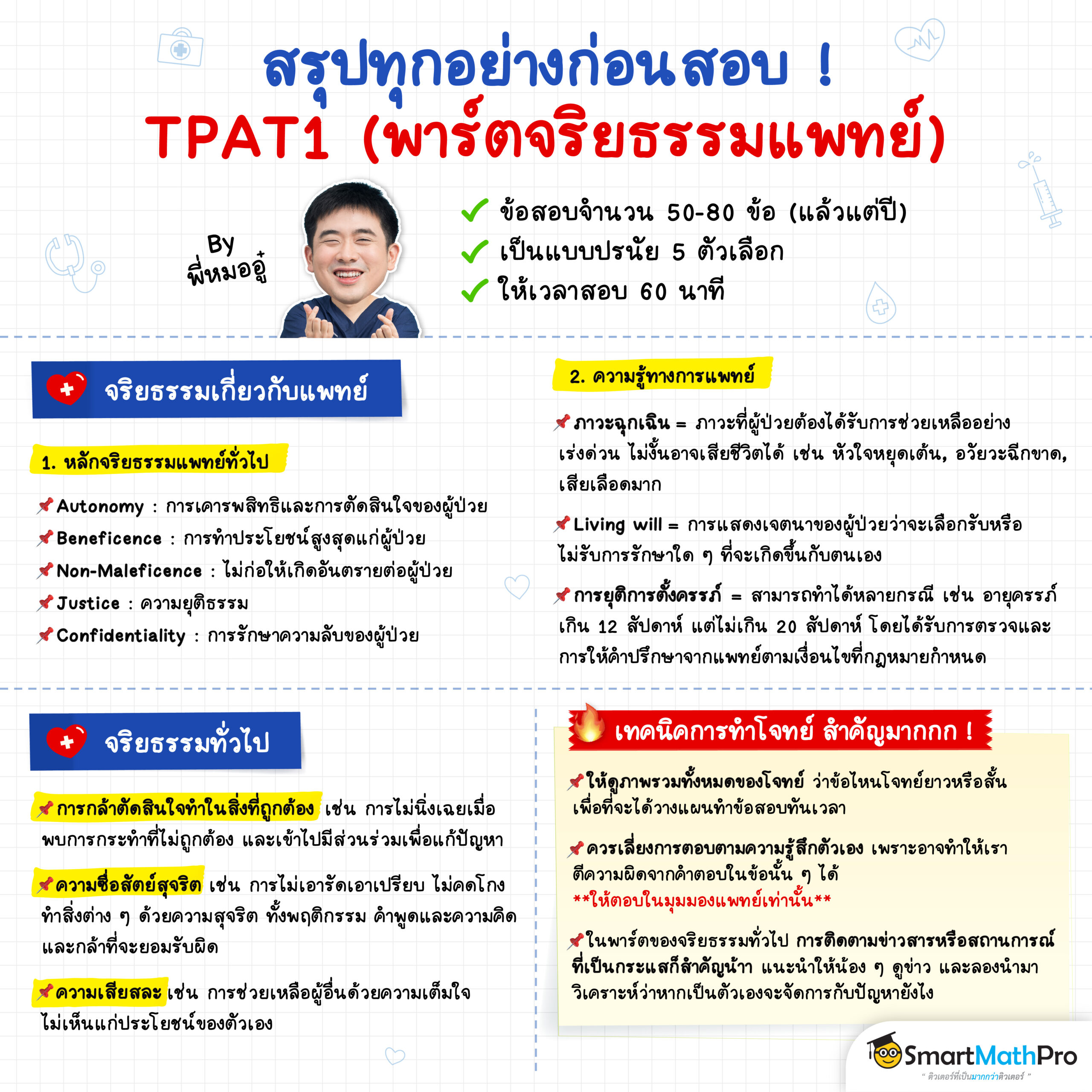 สรุปเนื้อหา TPAT1 พาร์ตจริยธรรมแพทย์ by พี่หมออู๋