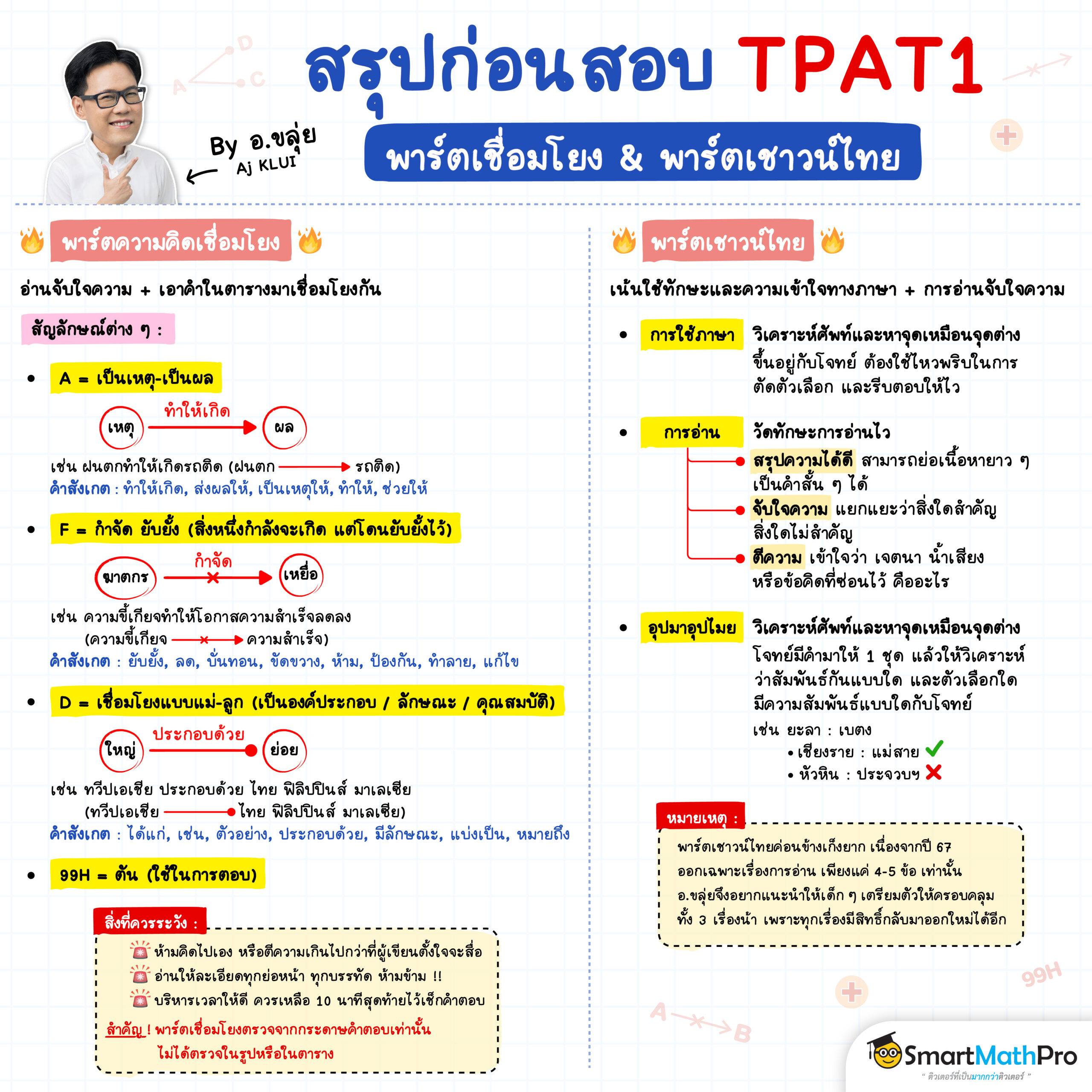 สรุปเนื้อหา TPAT1 พาร์ตเชื่อมโยง by อ.ขลุ่ย