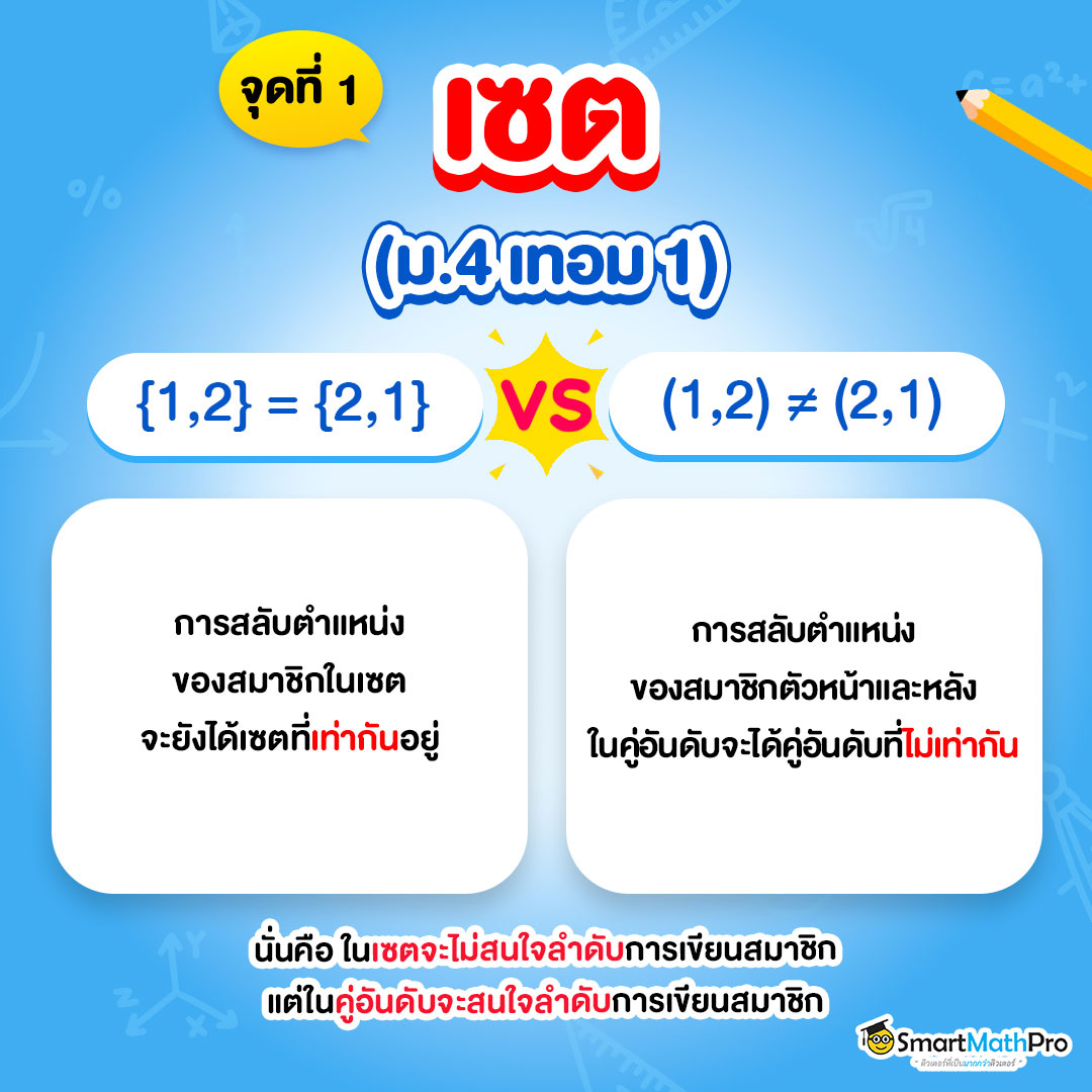 จุดคล้าย ข้อระวังคณิตเรื่องเซต ม.4 ลำดับการเขียนสมาชิก VS คู่อันดับ