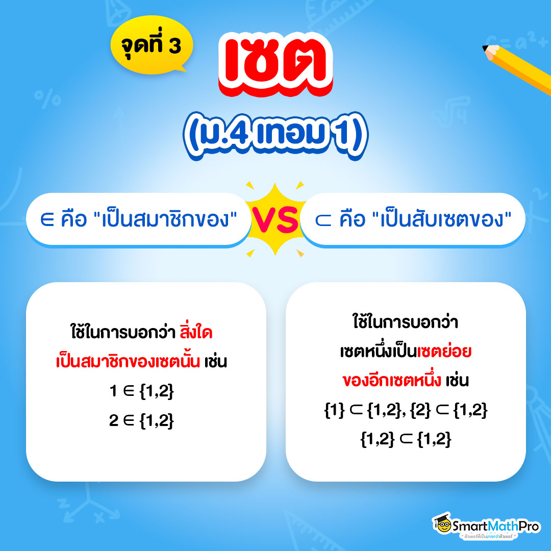 จุดคล้าย ข้อระวังคณิตเรื่องเซต ม.4 เป็นสมาชิกของ VS เป็นสับเซตของ