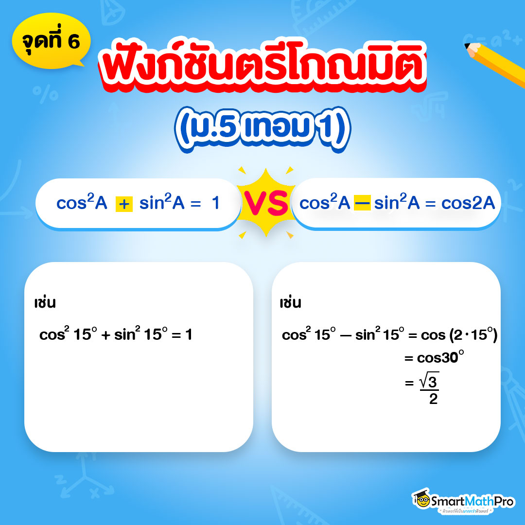 จุดคล้าย ข้อระวังคณิตเรื่องฟังก์ชันตรีโกณมิติ ม.5 เอกลักษณ์ตรีโกณมิติ VS สูตรมุมสองเท่า