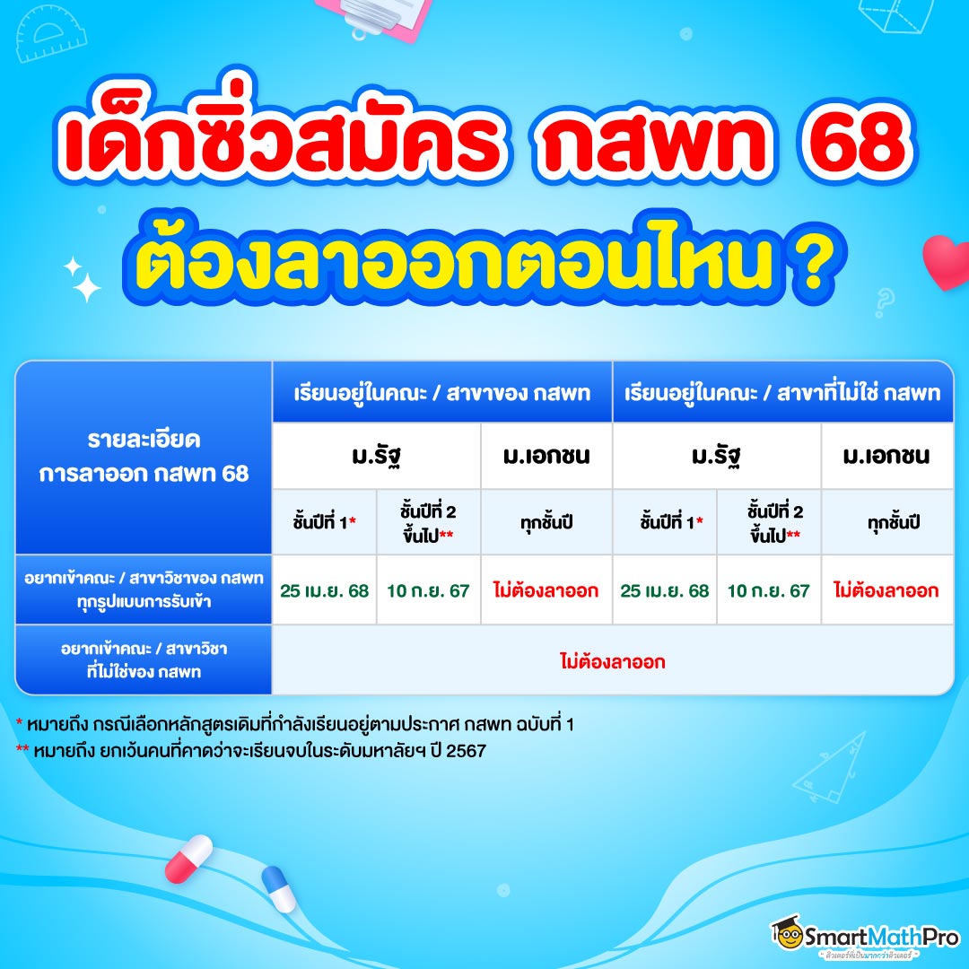 เด็กซิ่วจะสมัคร กสพท 68 ต้องลาออกตอนไหน ?