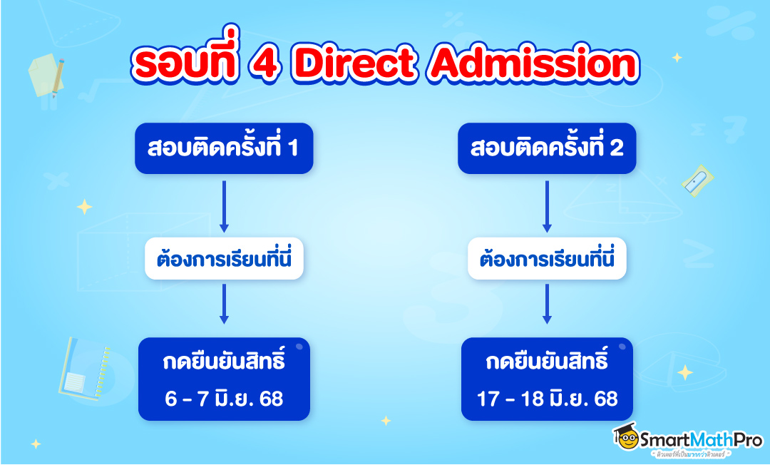 สรุปไทม์ไลน์การยืนยันสิทธิ์ สละสิทธิ์ ไม่ใช้สิทธิ์ TCAS68 รอบ 4