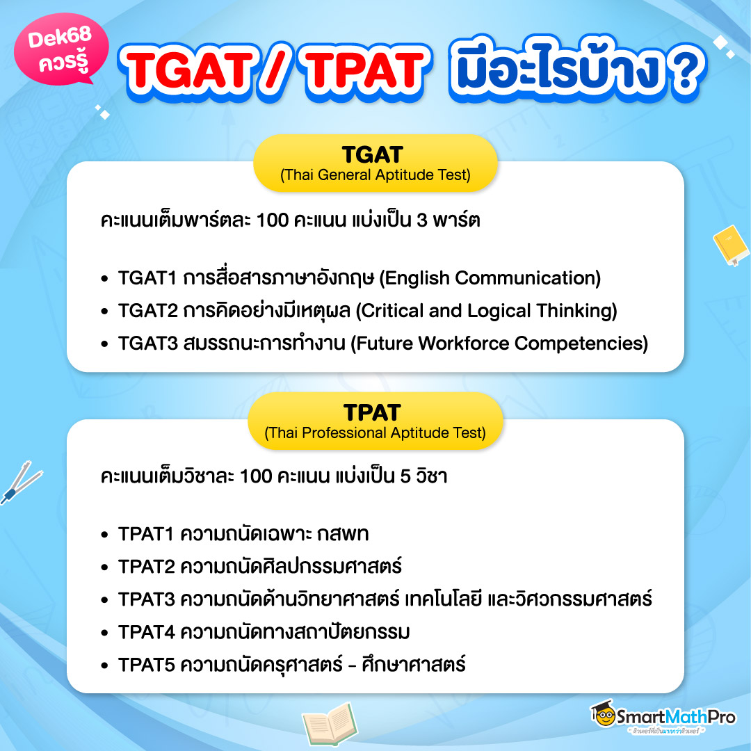 TGAT-TPAT สอบอะไรบ้าง