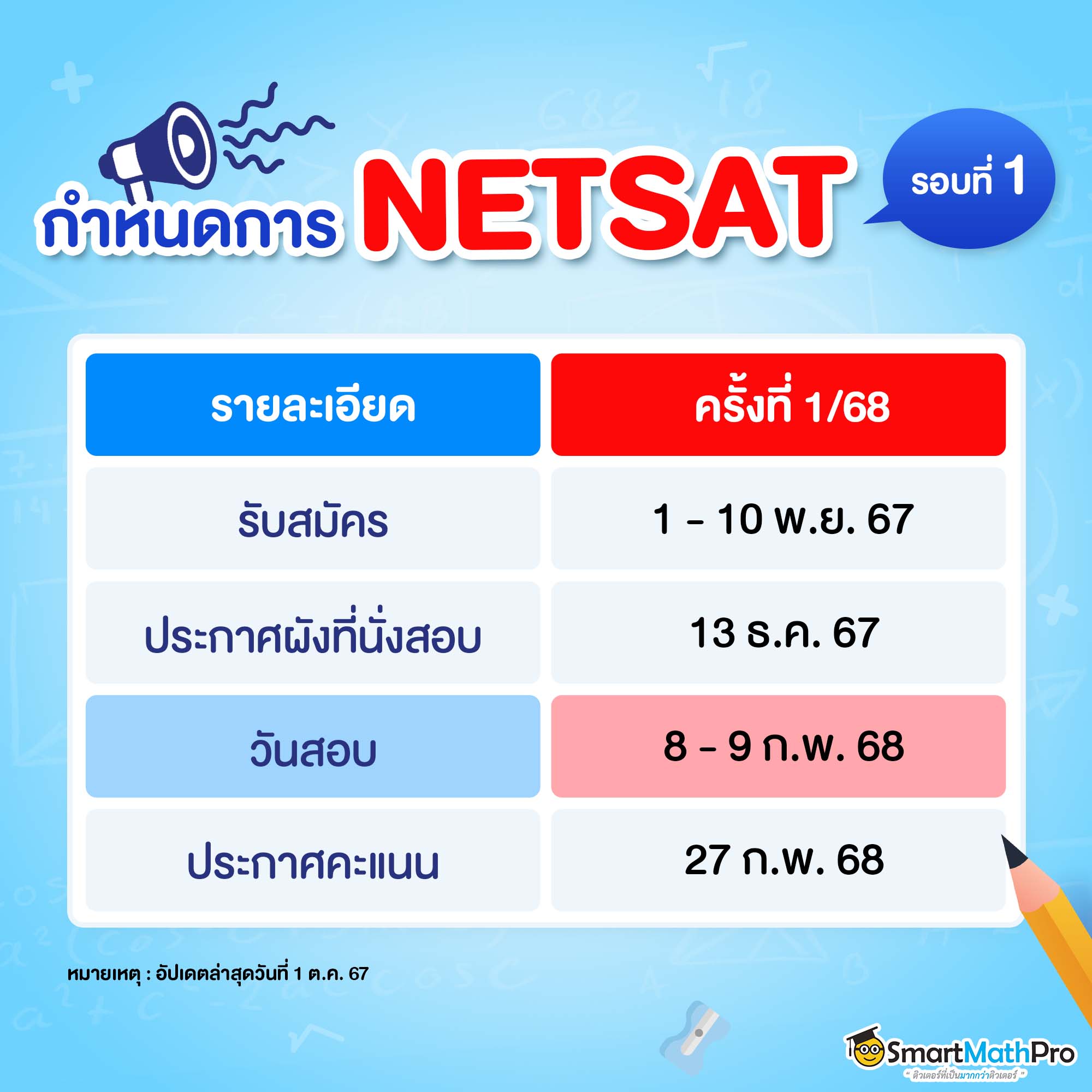 กำหนดการ netsat รอบที่ 1