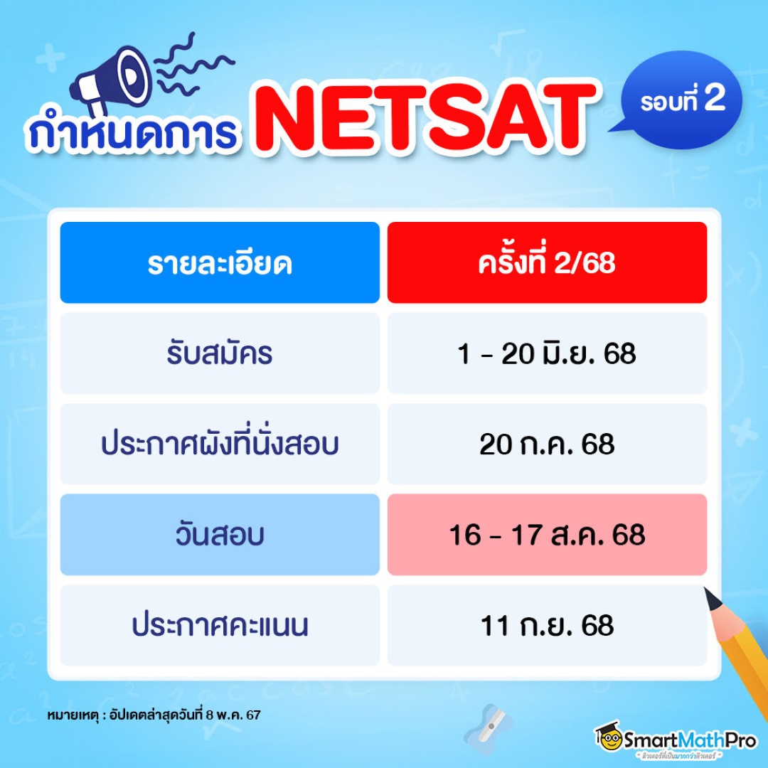 กำหนดการ netsat รอบที่ 2