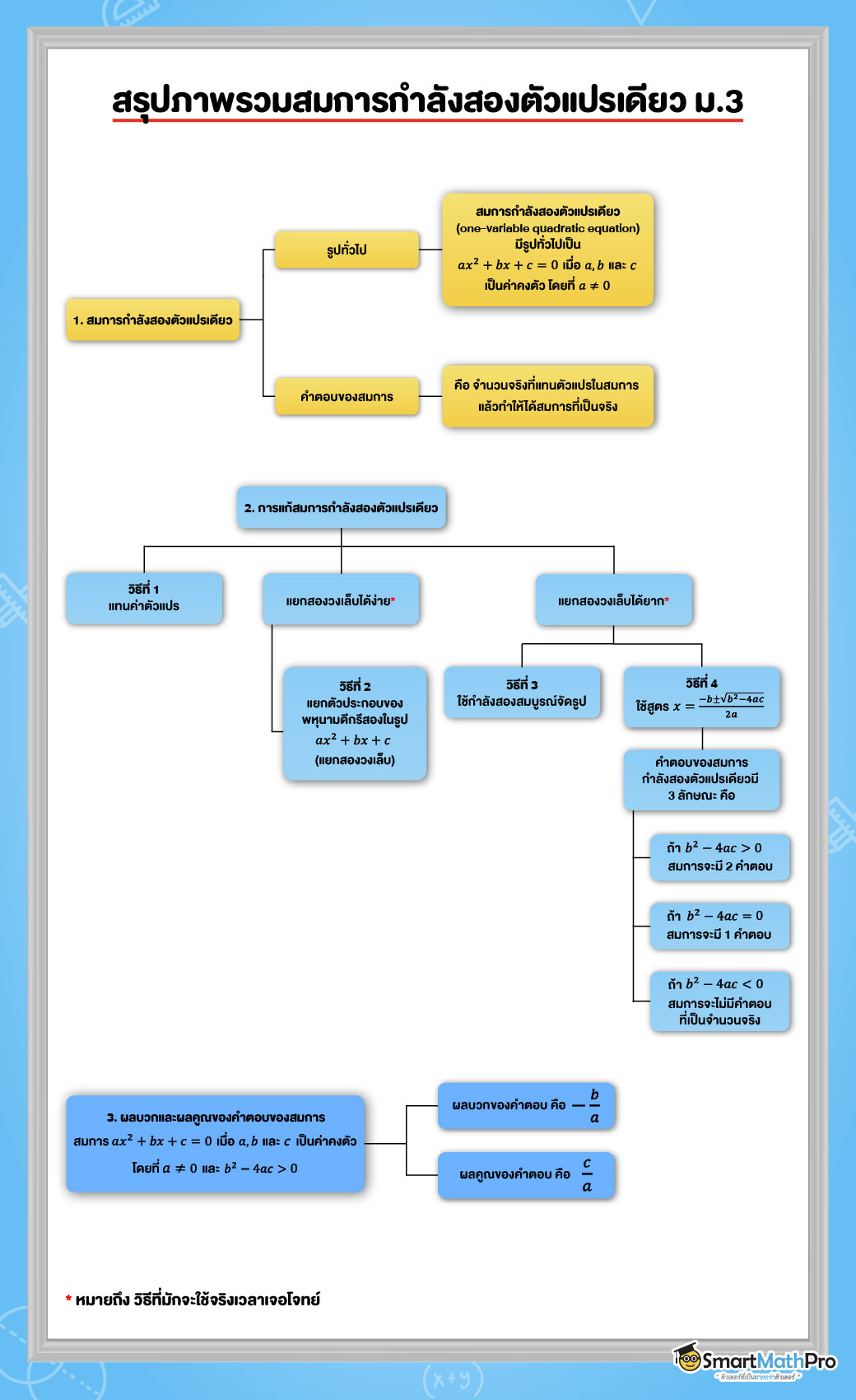 สรุปเนื้อหา สมการกำลังสองตัวแปรเดียว ม.3