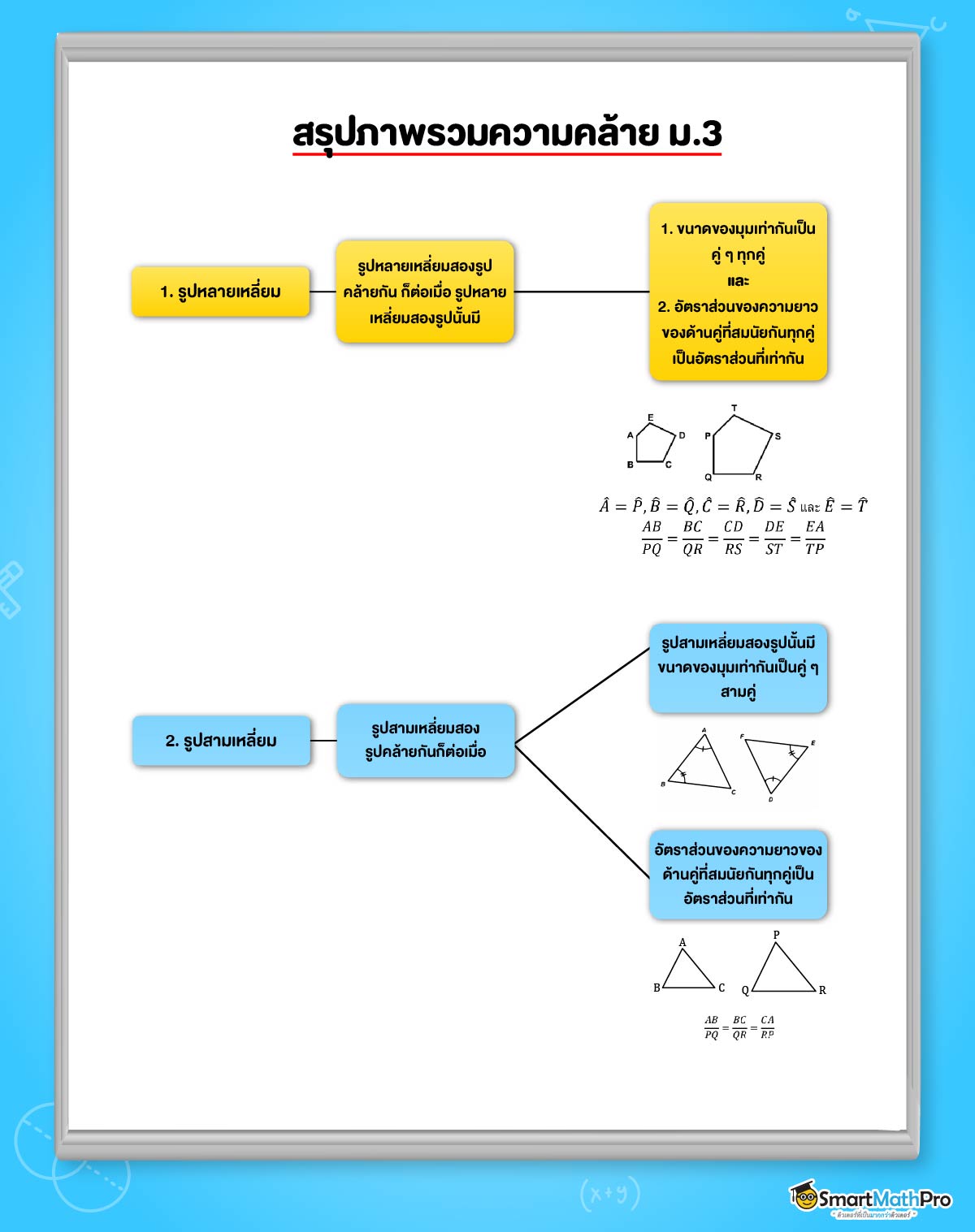 สรุปเนื้อหาความคล้ายม.3