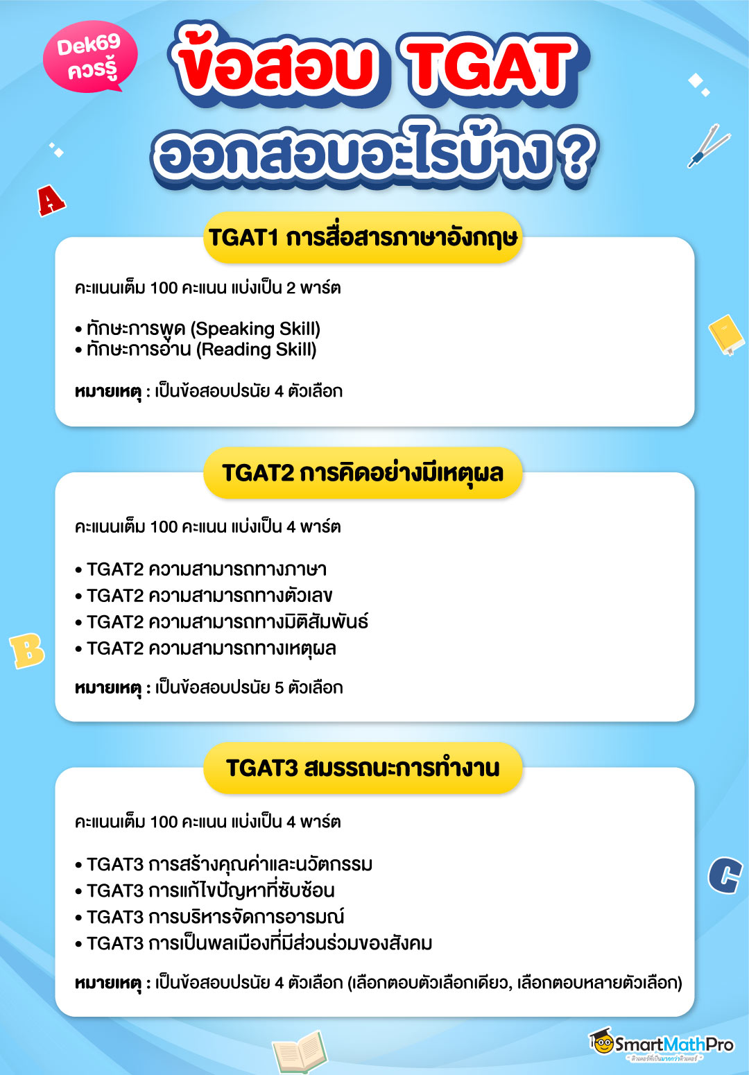 TGAT ออกสอบอะไรบ้าง