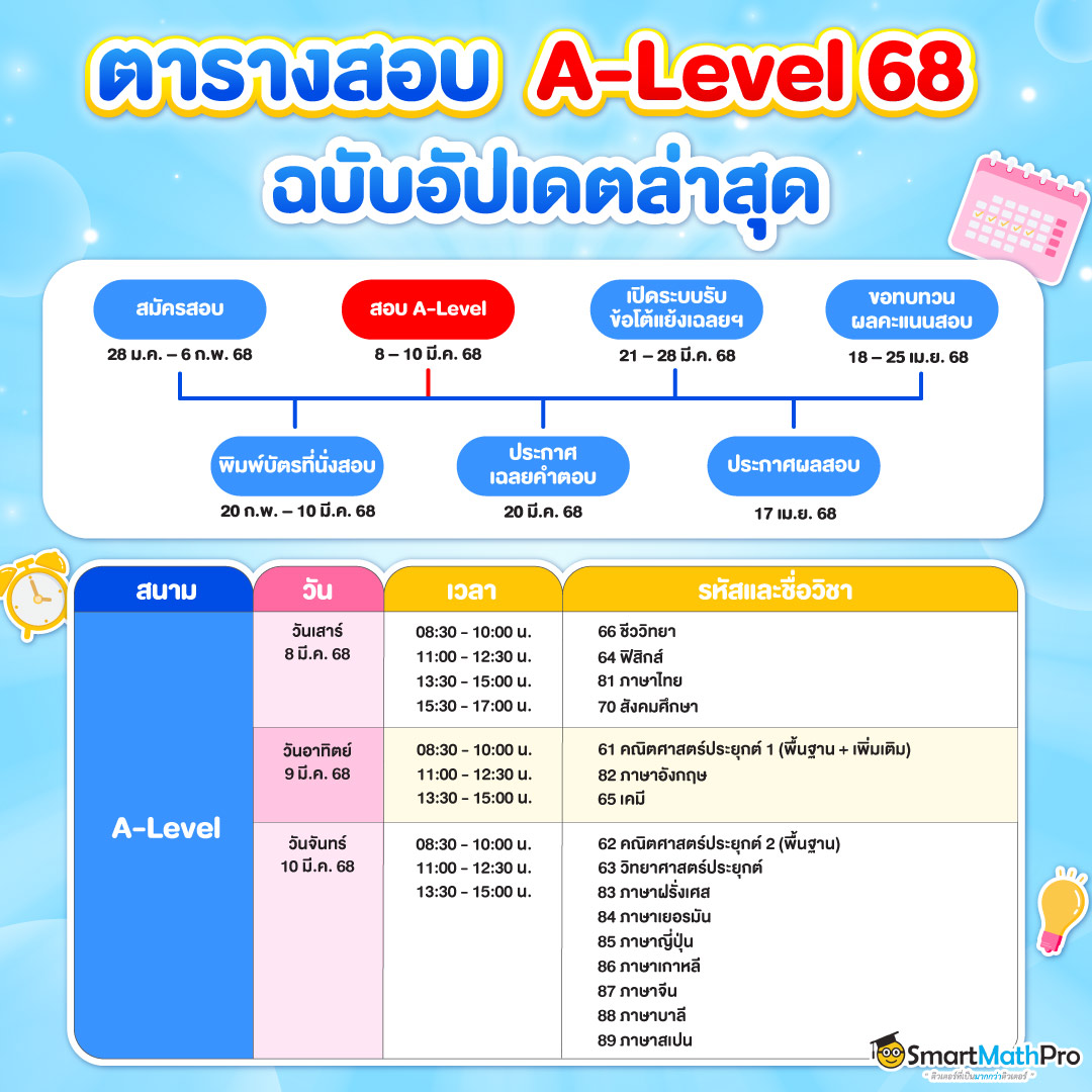 ตารางสอบ A-Level 68