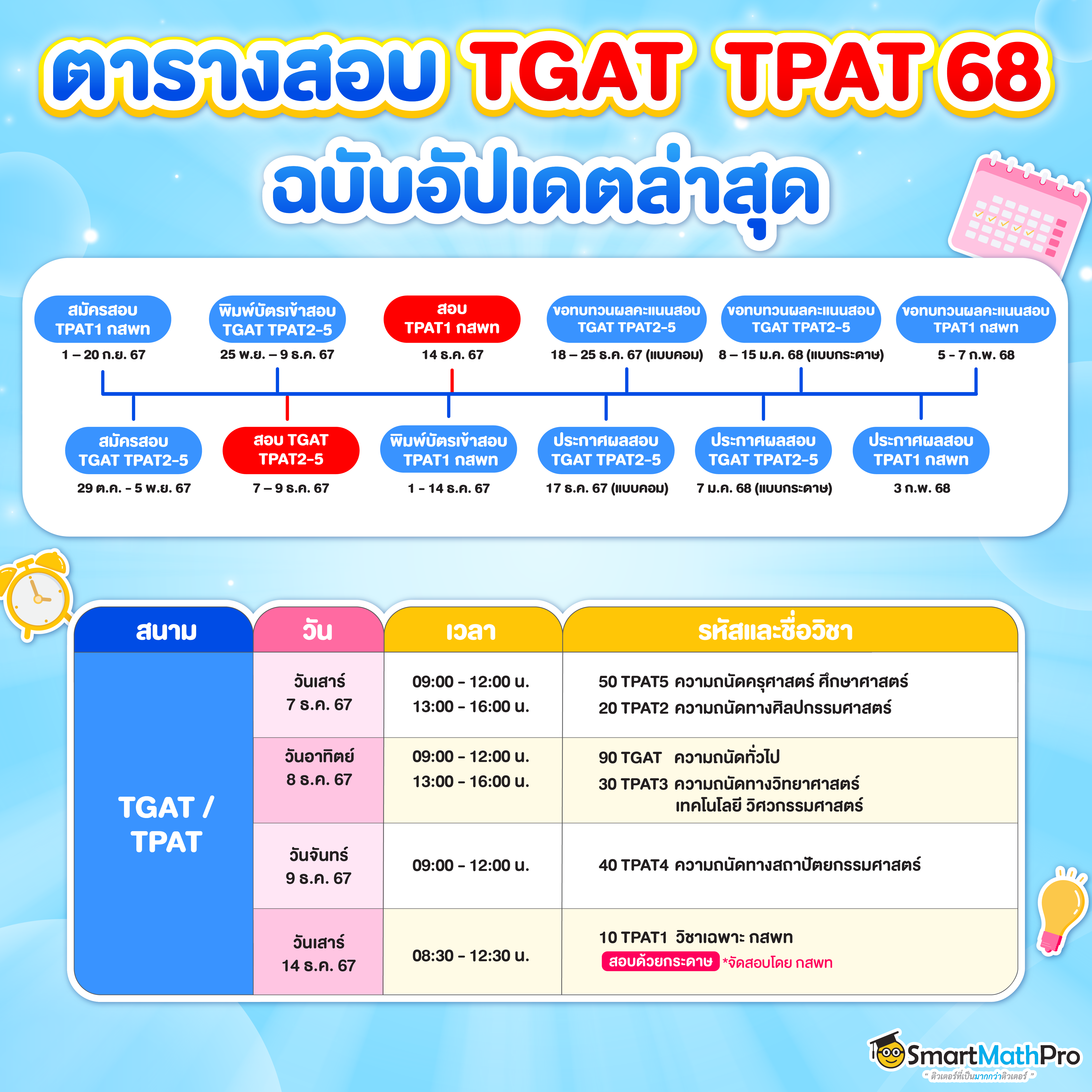 ตารางสอบ TGAT TPAT 68