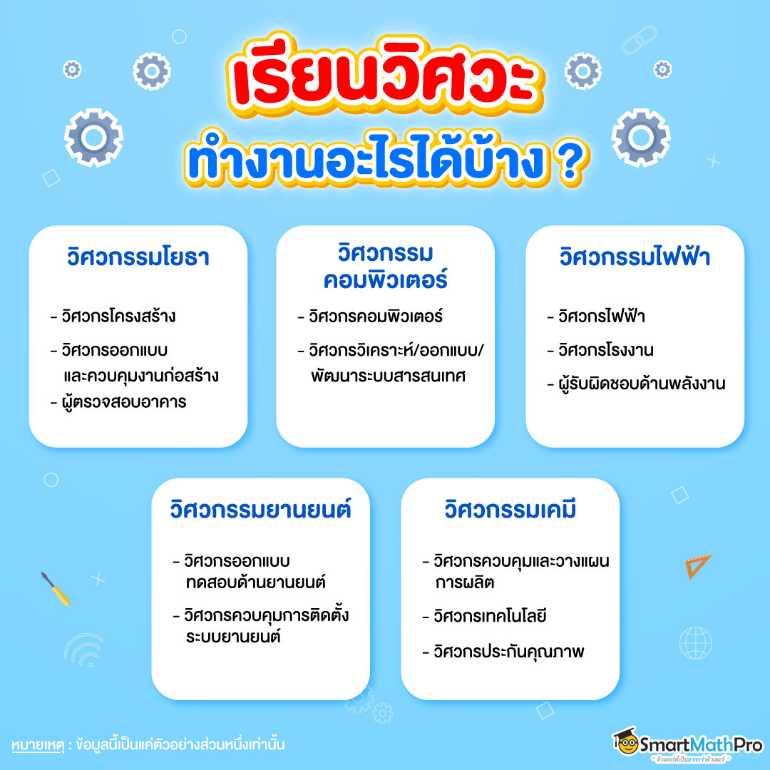 เรียนคณะวิศวกรรมศาสตร์ ทำงานอะไรได้บ้าง