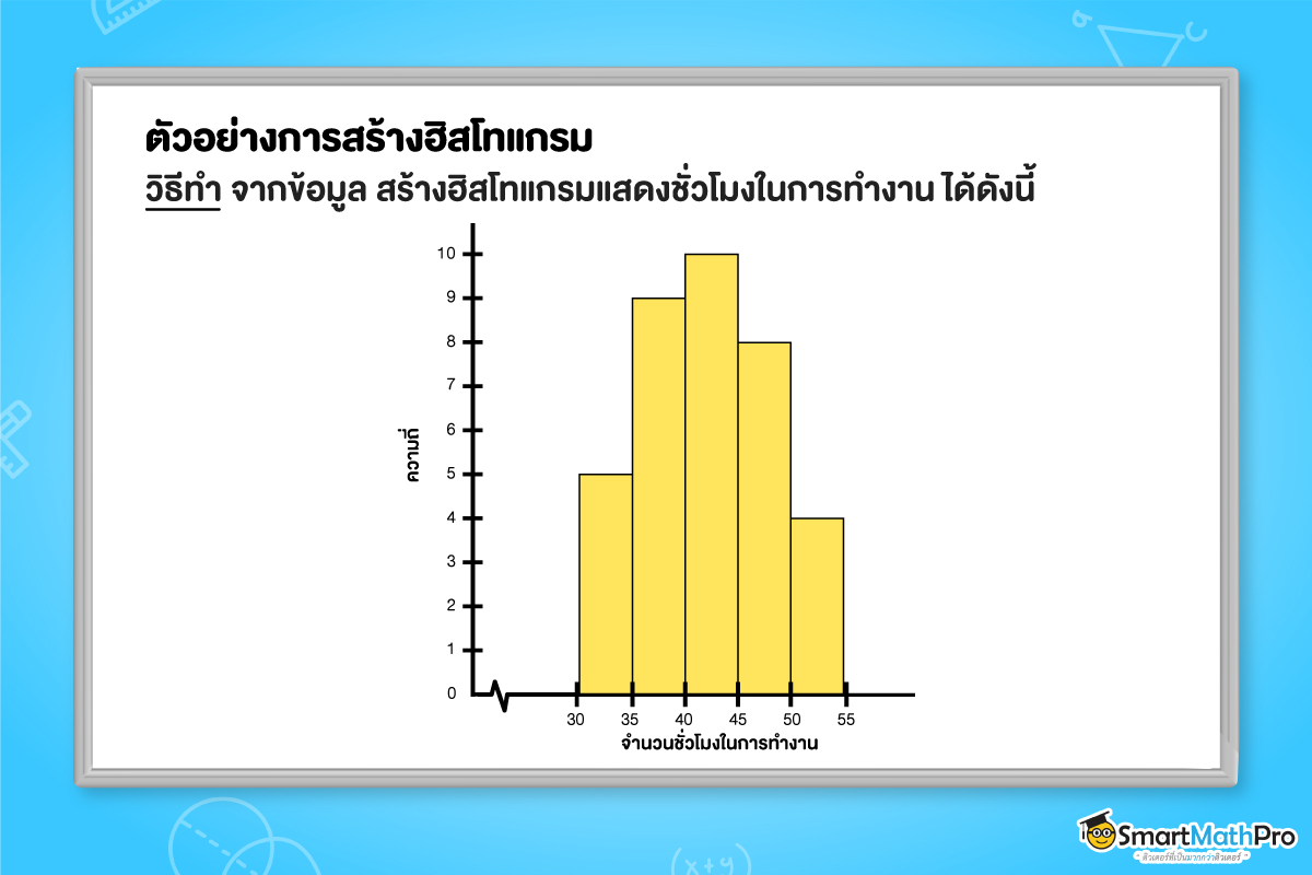 ตัวอย่างฮิสโทแกรมแจกแจงความถี่ของสถิติ