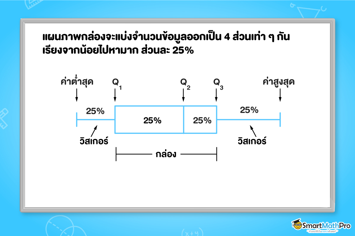 แผนภาพกล่อง สถิติ ม.3