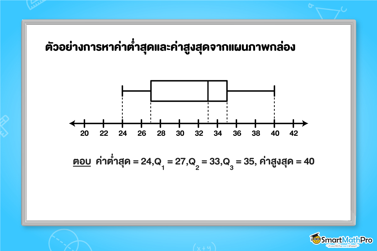 หาค่าต่ำสุดและสูงสุดจากแผนภาพกล่อง