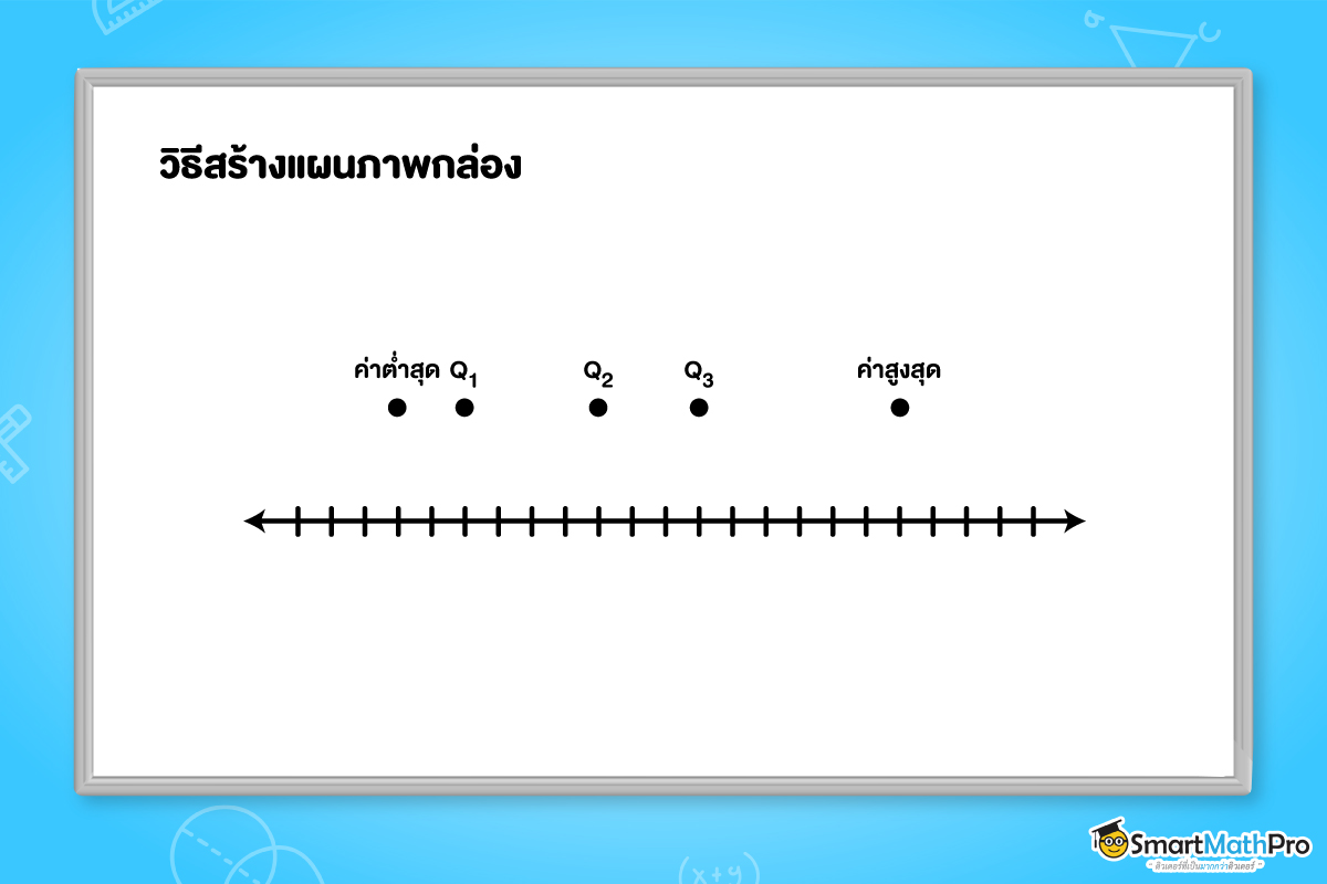 วิธีสร้างแผนภาพกล่องสถิติ