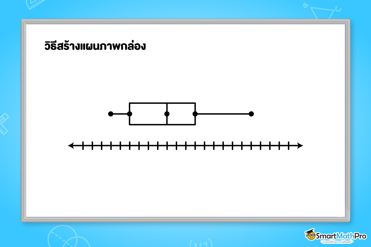 วิสเกอร์ แผนภาพกล่อง ม.3