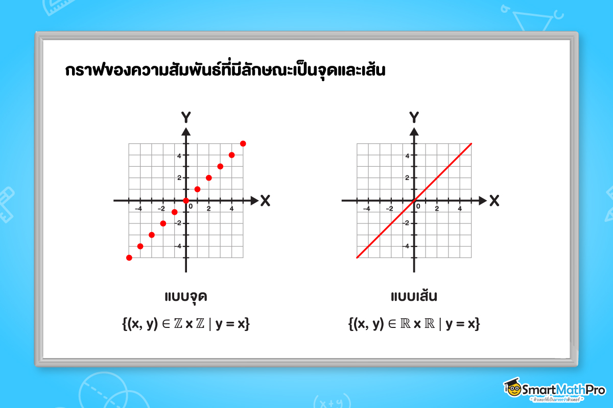 กราฟของความสัมพันะ์และฟังก์ชัน