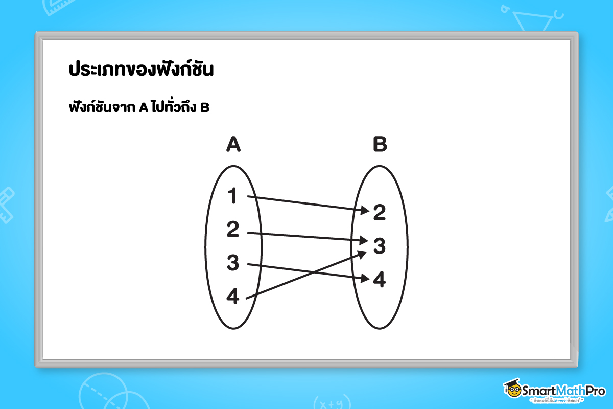 ฟังก์ชันจาก A ไปทั่วถึง B