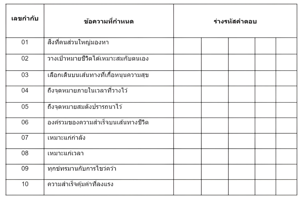 ตัวอย่างข้อสอบ TPAT1 กสพท พาร์ตเชื่อมโยง