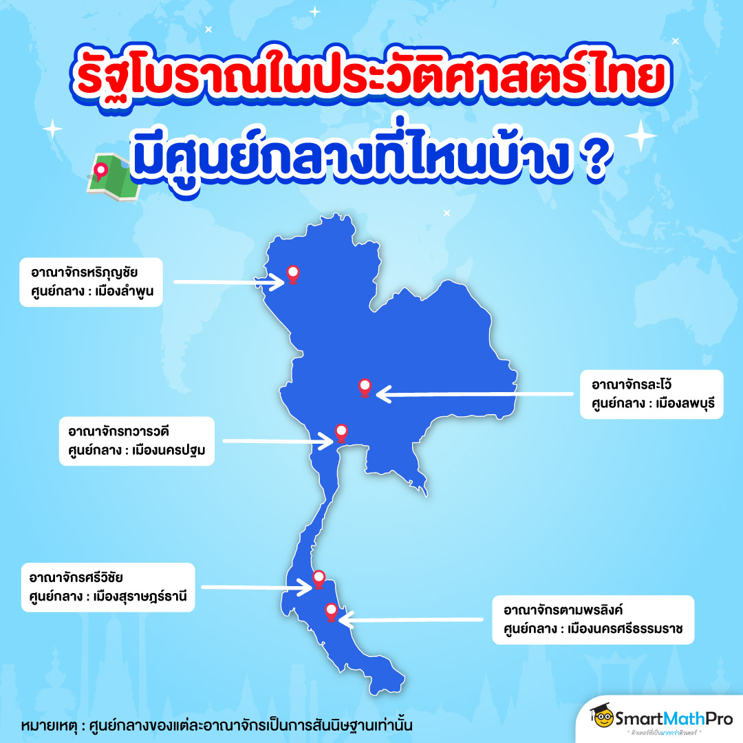 รัฐโบราณในประวัติศาสตร์ไทย และศูนย์กลางแต่ละอาณาจักร