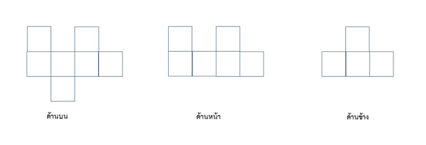 แนวข้อสอบ TPAT3 ตาม Test Blueprint พาร์ตการทดสอบความถนัดด้านมิติสัมพันธ์