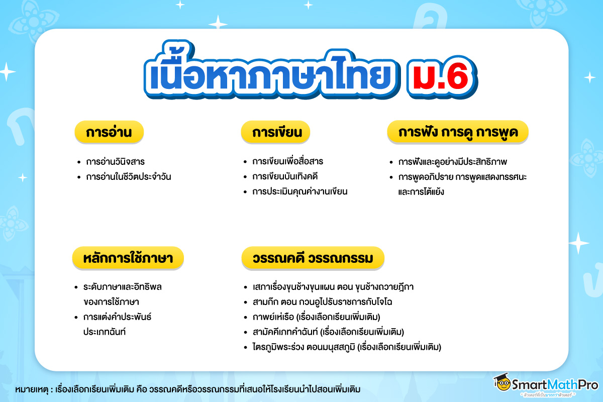 ภาษาไทย ม.6 ครบทุกกลุ่มสาระ คือ การอ่าน การเขียน การฟัง การดู การพูด หลักการใช้ภาษา วรรณคดีและวรรณกรรม