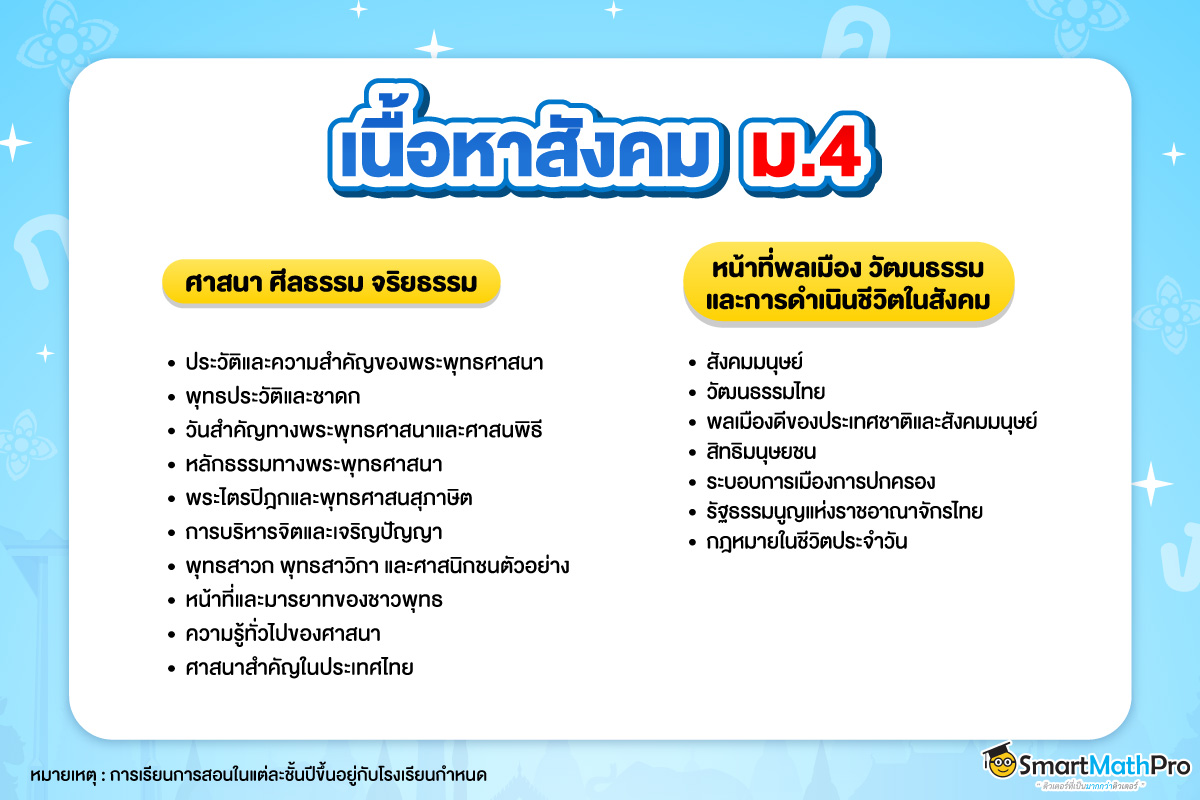 เนื้อหาสังคม ม.4 สาระสาระศาสนา ศีลธรรม จริยธรรม และสาระหน้าที่พลเมือง วัฒนธรรม และการดำเนินชีวิตในสังคม