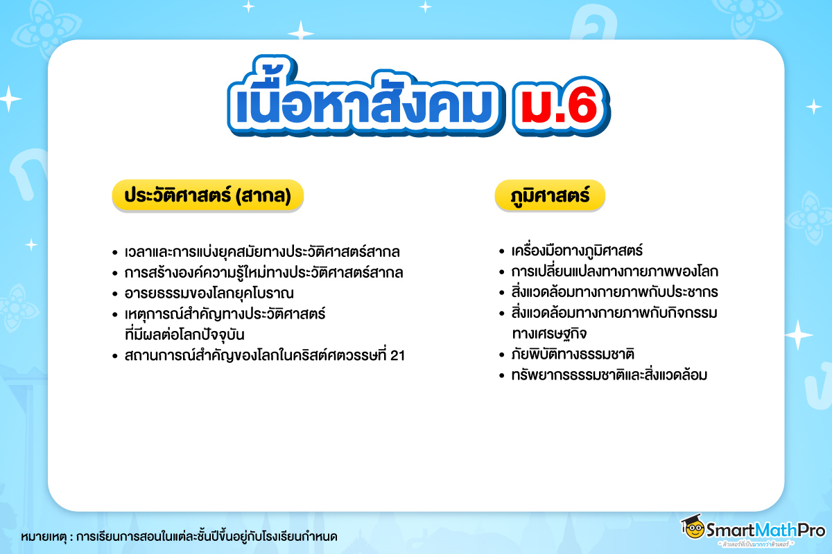 เนื้อหาสังคม ม.6 สาระประวัติศาสตร์ (ประวัติศาสตร์สากล) และสาระภูมิศาสตร์