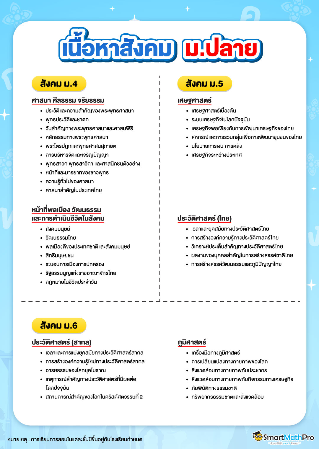 เนื้อหาสังคม ม.ปลาย ม.4 5 6 สาระสาระศาสนา ศีลธรรม จริยธรรม และสาระหน้าที่พลเมือง วัฒนธรรม การดำเนินชีวิตในสังคม สาระเศรษฐศาสตร์ สาระประวัติศาสตร์ (ประวัติศาสตร์ไทย) สาระประวัติศาสตร์ (ประวัติศาสตร์สากล) และสาระภูมิศาสตร์