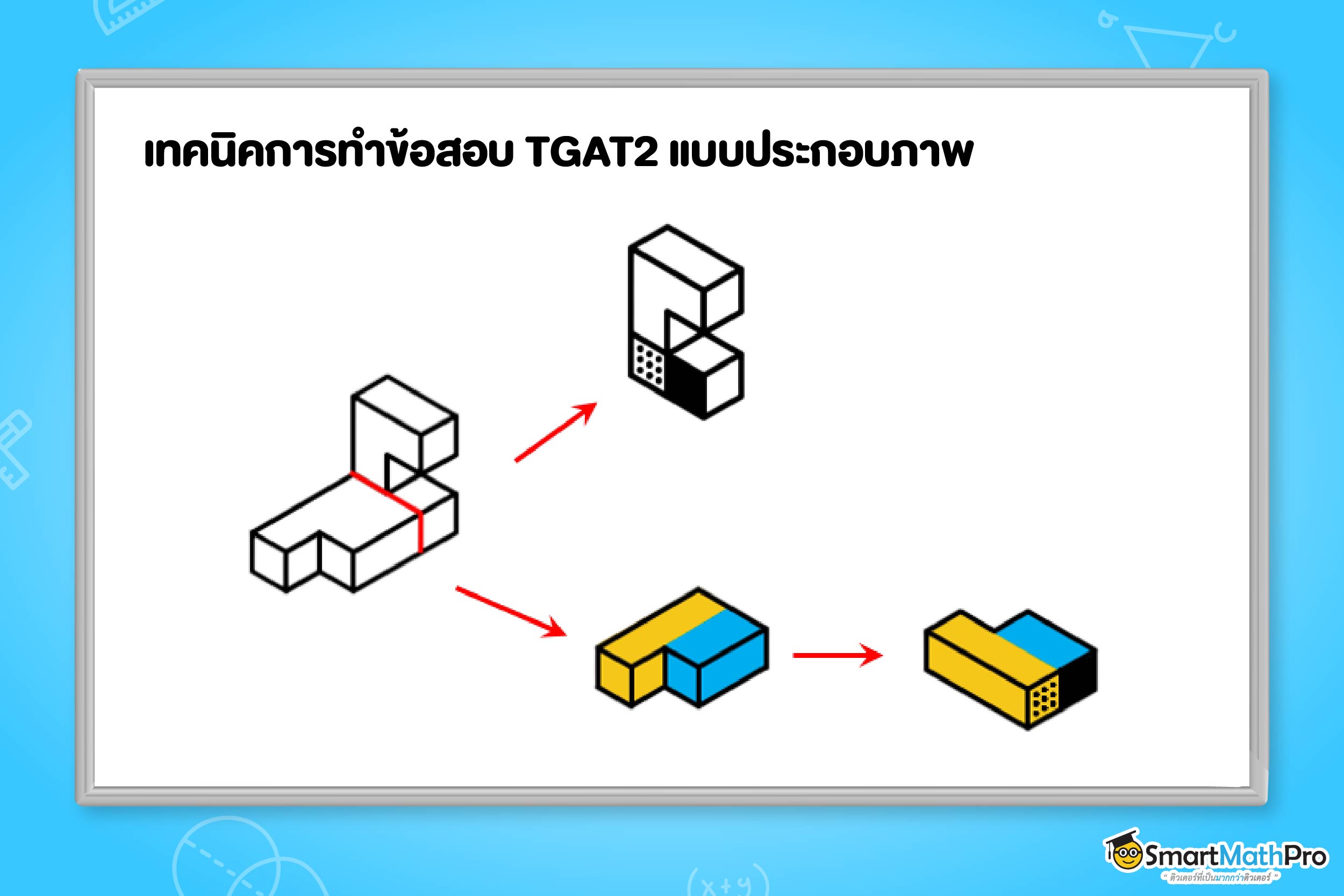 วิธีทำโจทย์ TGAT2 ความสามารถทางมิติสัมพันธ์แบบประกอบภาพ