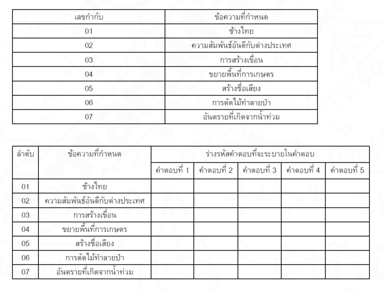 ตัวอย่างข้อสอบ TPAT1 พาร์ตเชื่อมโยง เรื่อง ช้าง