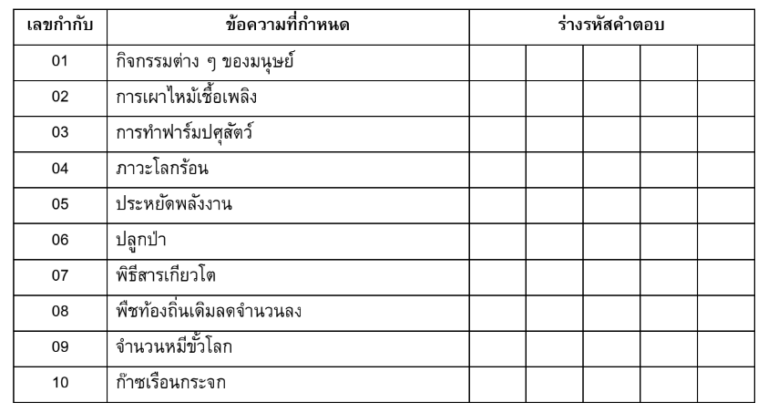 ตัวอย่างแนวข้อสอบ TPAT1 พาร์ตเชื่อมโยง เรื่องภาวะโลกร้อน