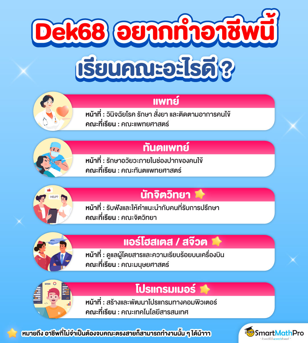 อาชีพยอดฮิตแนะนำ Dek68 แพทย์, ทันตแพทย์, นักจิตวิทยา, แอร์โฮสเตส / สจ๊วต, โปรแกรมเม