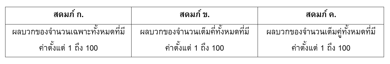 แนวข้อสอบ TGAT2 พาร์ตความสามารถทางตัวเลข สำหรับเตรียมสอบ TGAT