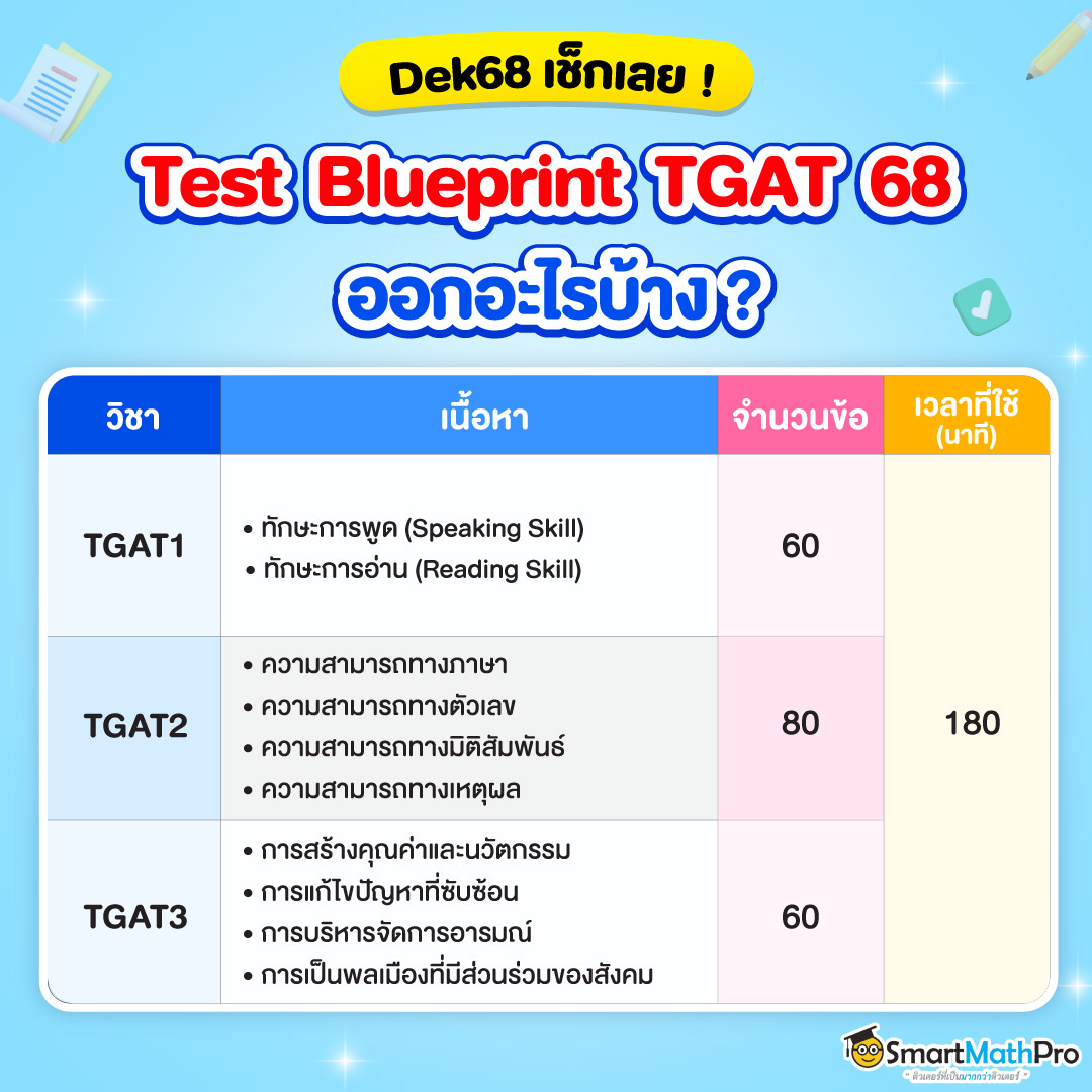 Test blueprint tcas68 TGAT ออกสอบอะไรบ้าง