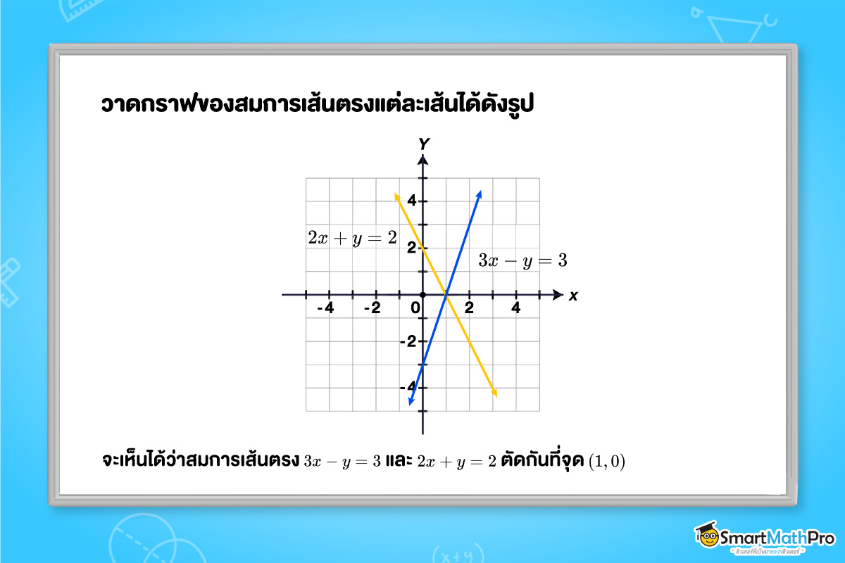 คำตอบของระบบสมการเชิงเส้นสองตัวแปร ม.3