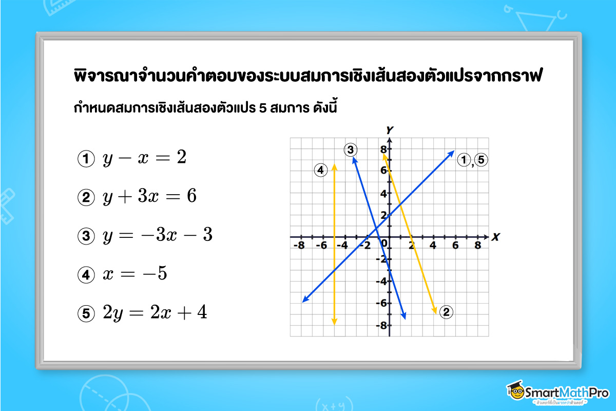 รูปแบบคำตอบของระบบสมการเชิงเส้นสองตัวแปร ม.3 ทั้งหมด พร้อมกราฟและสมการ