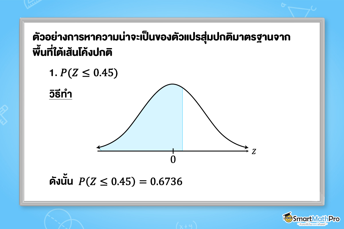 ตัวอย่างการหาความน่าจะเป็นของตัวแปนสุ่มปกติมาตรฐานจากพื้นที่ใต้เส้นโค้ง 1