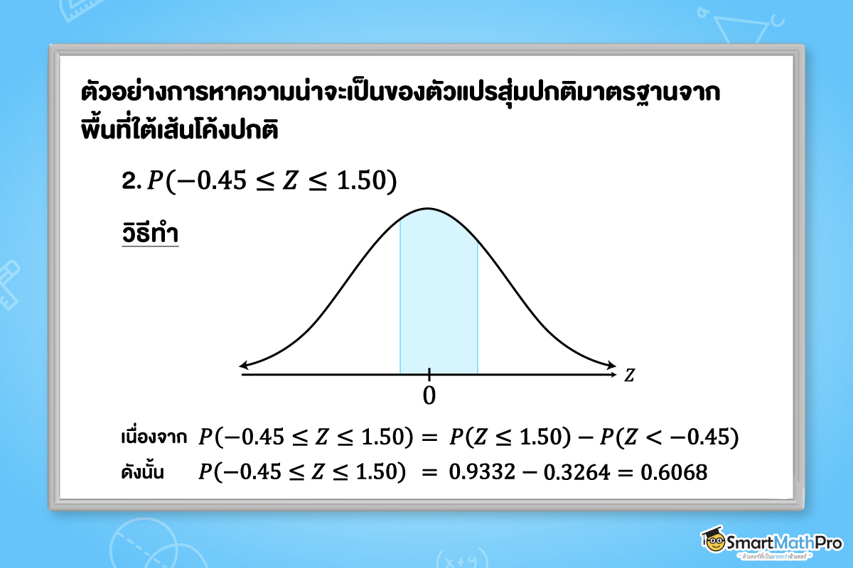 ตัวอย่างการหาความน่าจะเป็นของตัวแปนสุ่มปกติมาตรฐานจากพื้นที่ใต้เส้นโค้ง 2