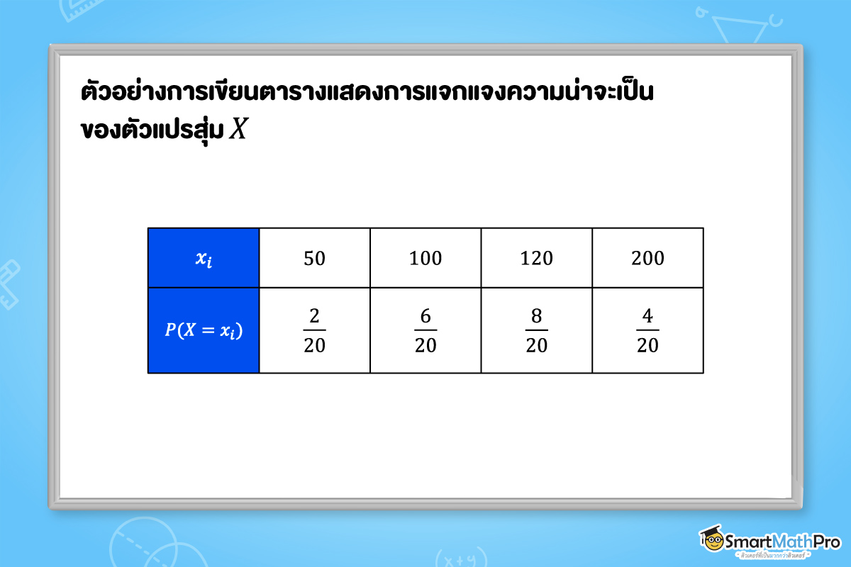 ตัวอย่างการเขียนตารางแสดงการแจกแจงความน่าจะเป็นของตัวแปรสุ่ม