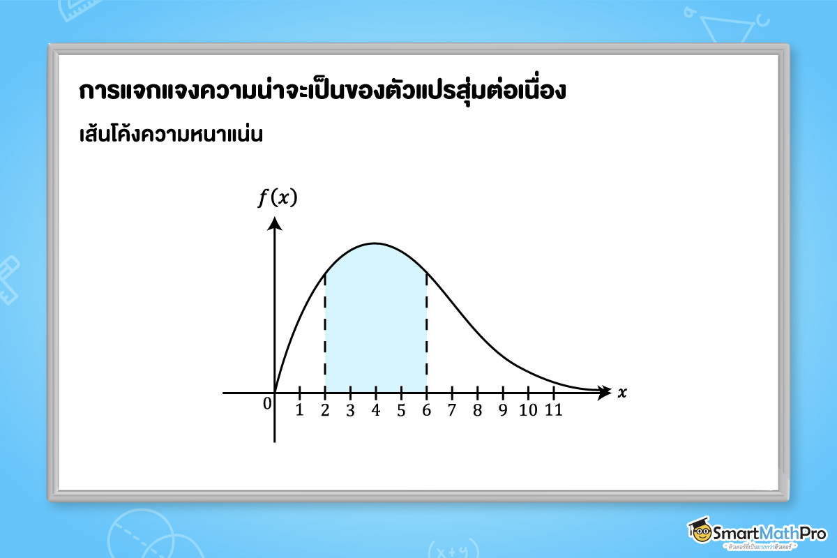 การแจกแจงความน่าจะเป็นของตัวแปรสุ่มต่อเนื่อง