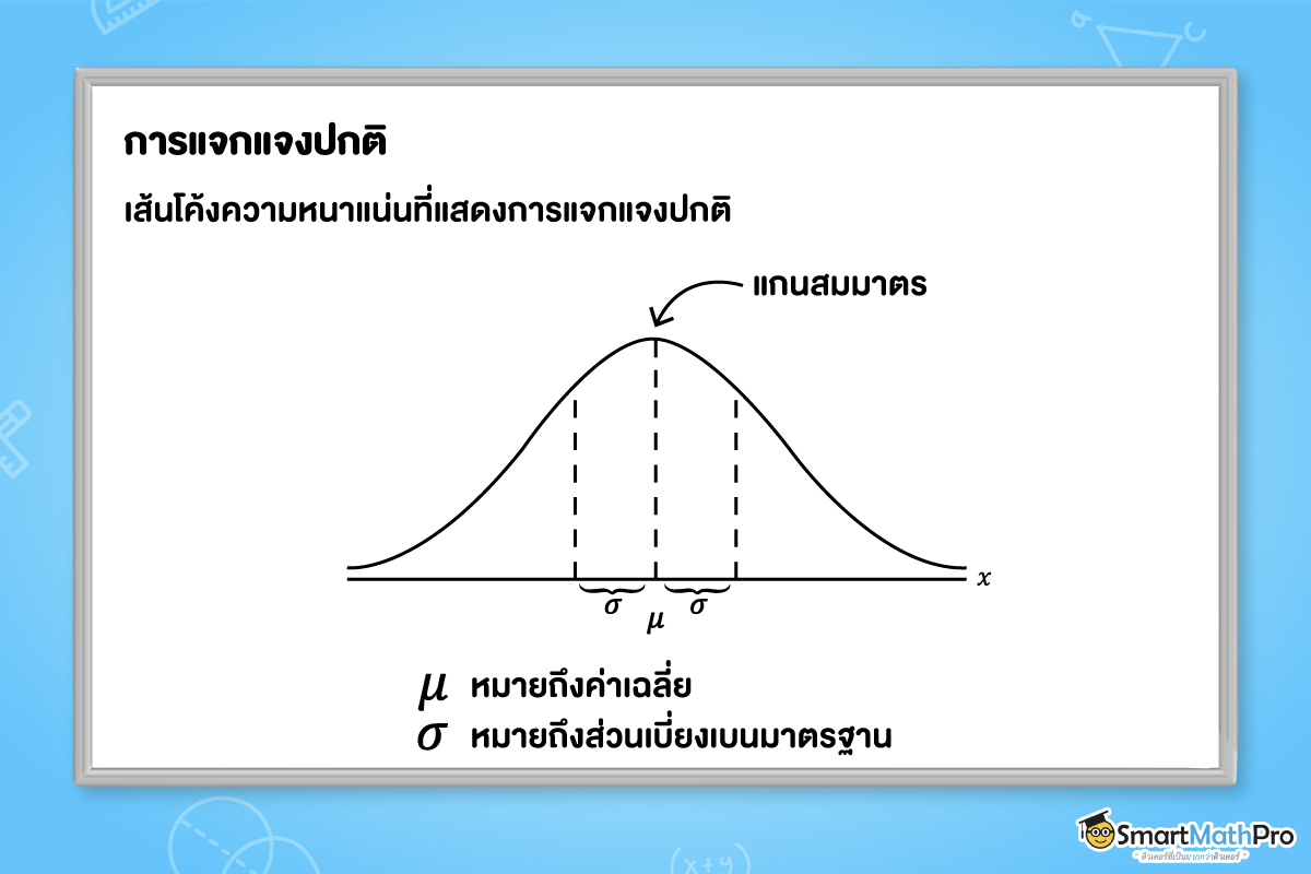 เส้นโค้งความหนาแน่นที่แสดงการแจกแจงปกติ