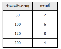 ตารางความถี่ ตัวแปรสุ่ม