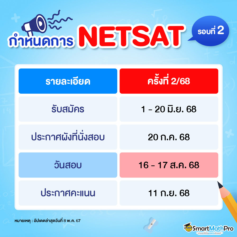 ปฏิทินการสอบ NETSAT รอบ 2 ของปี 68