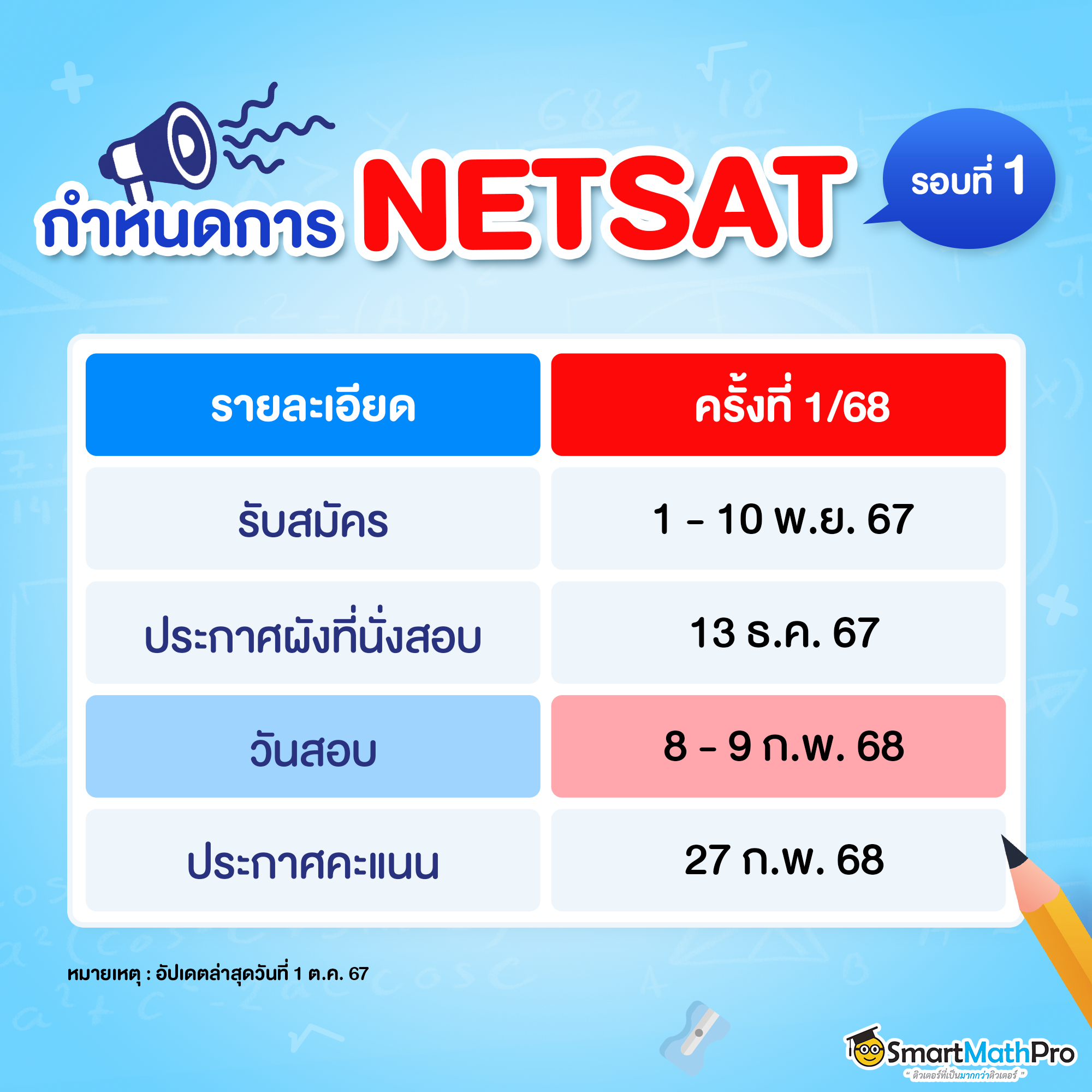 กำหนดการ NETSAT รอบที่ 1 ปี 68