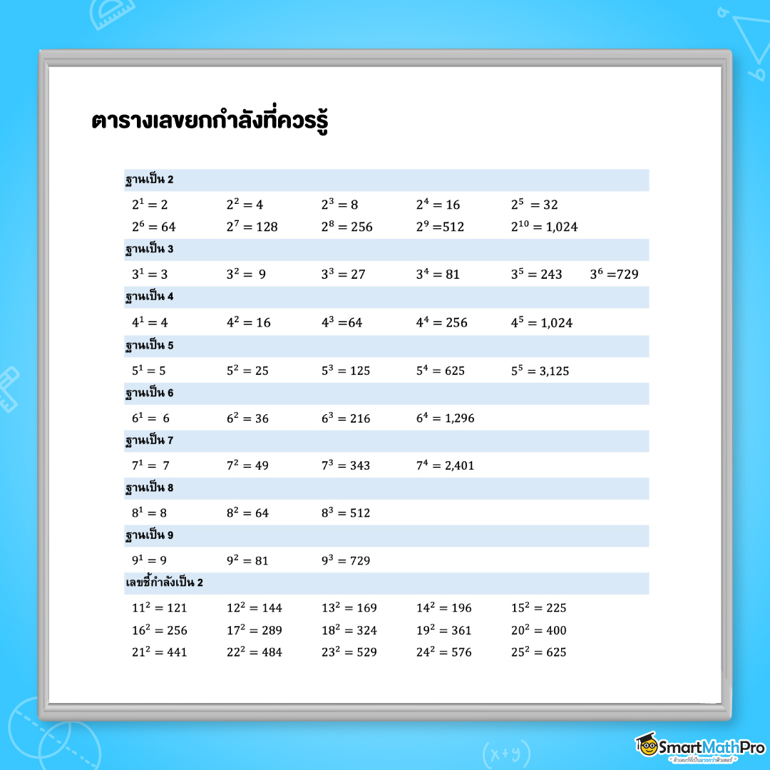 ตารางเลขยกกำลังที่ควรรู้