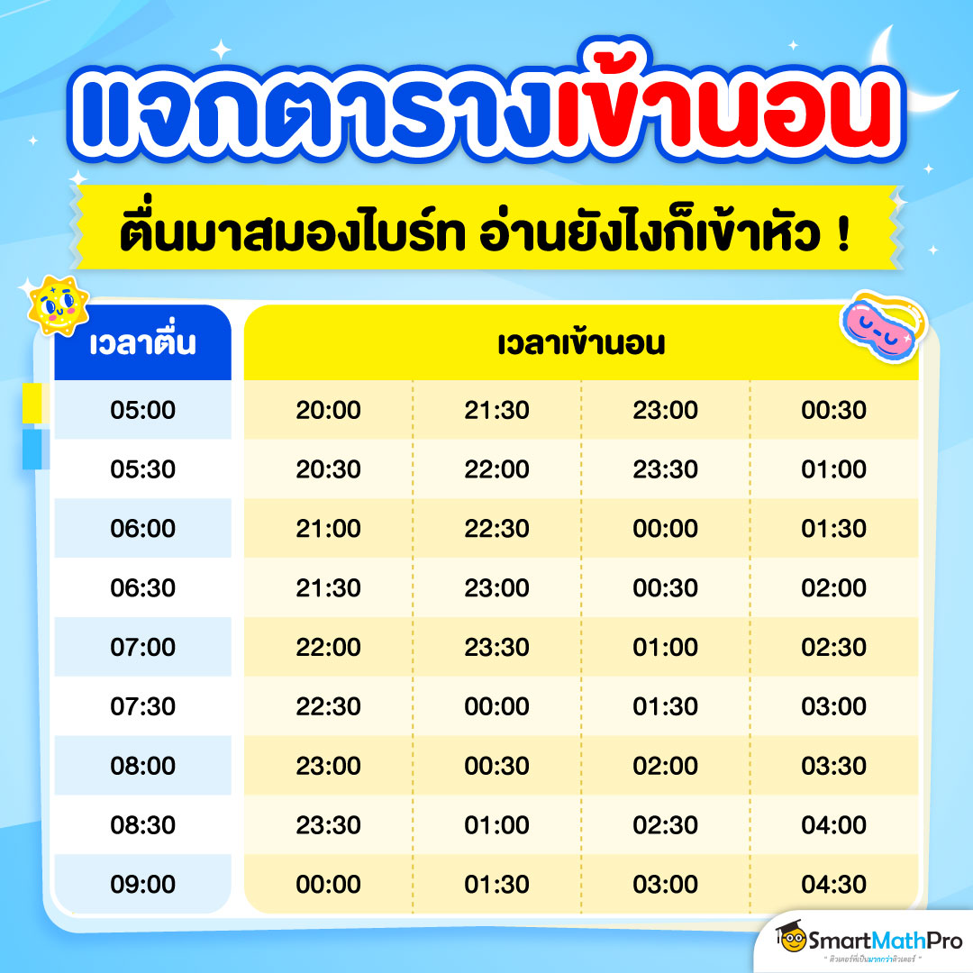 เวลานอนที่เหมาะสม ตามกฎ 90 นาทีในการนอน